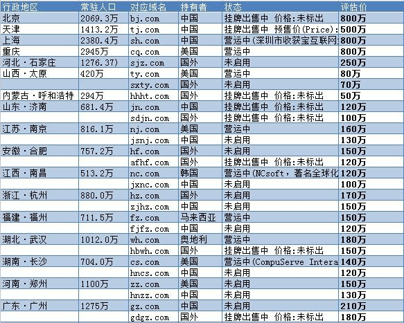 com域名价格（com域名多少钱一个）